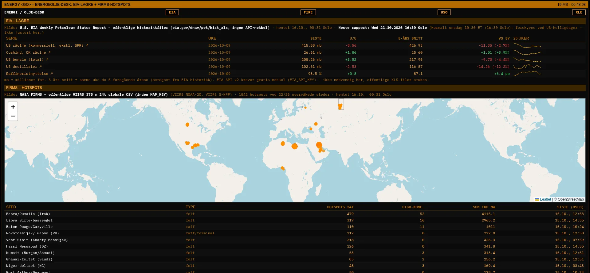 Hiim Terminal – energidesk